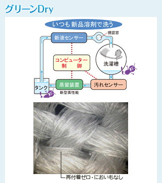 洗い方・仕上げ | 埼玉県ふじみ野市 クリーニング店「宮沢ランドリー